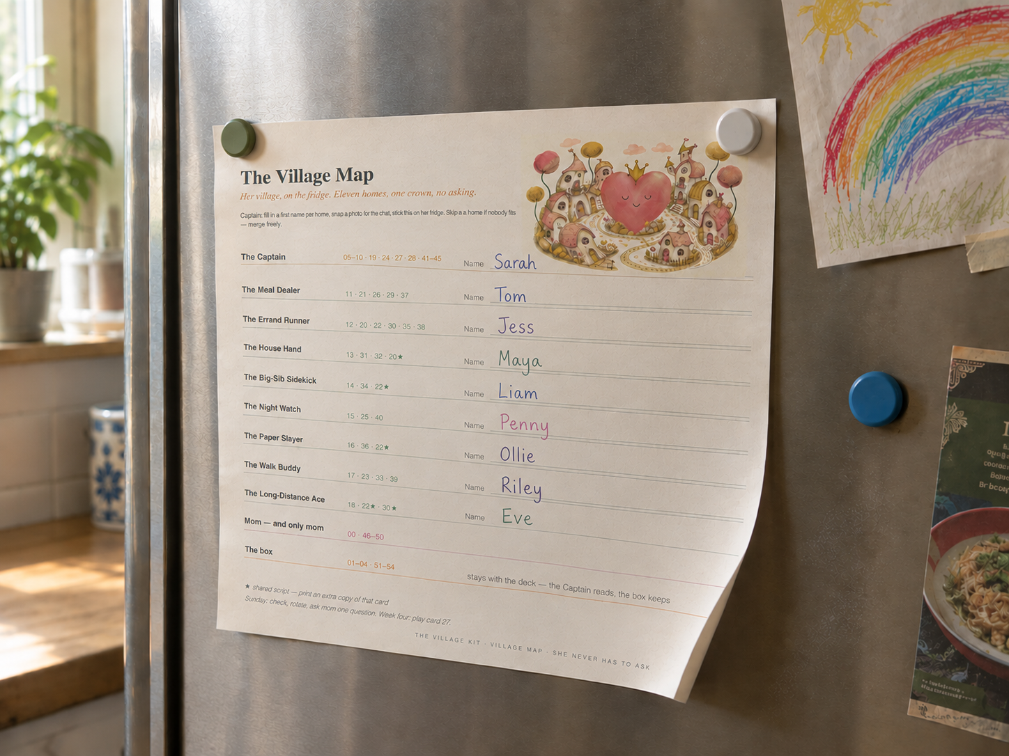 The Village Map filled in with names, on a fridge door